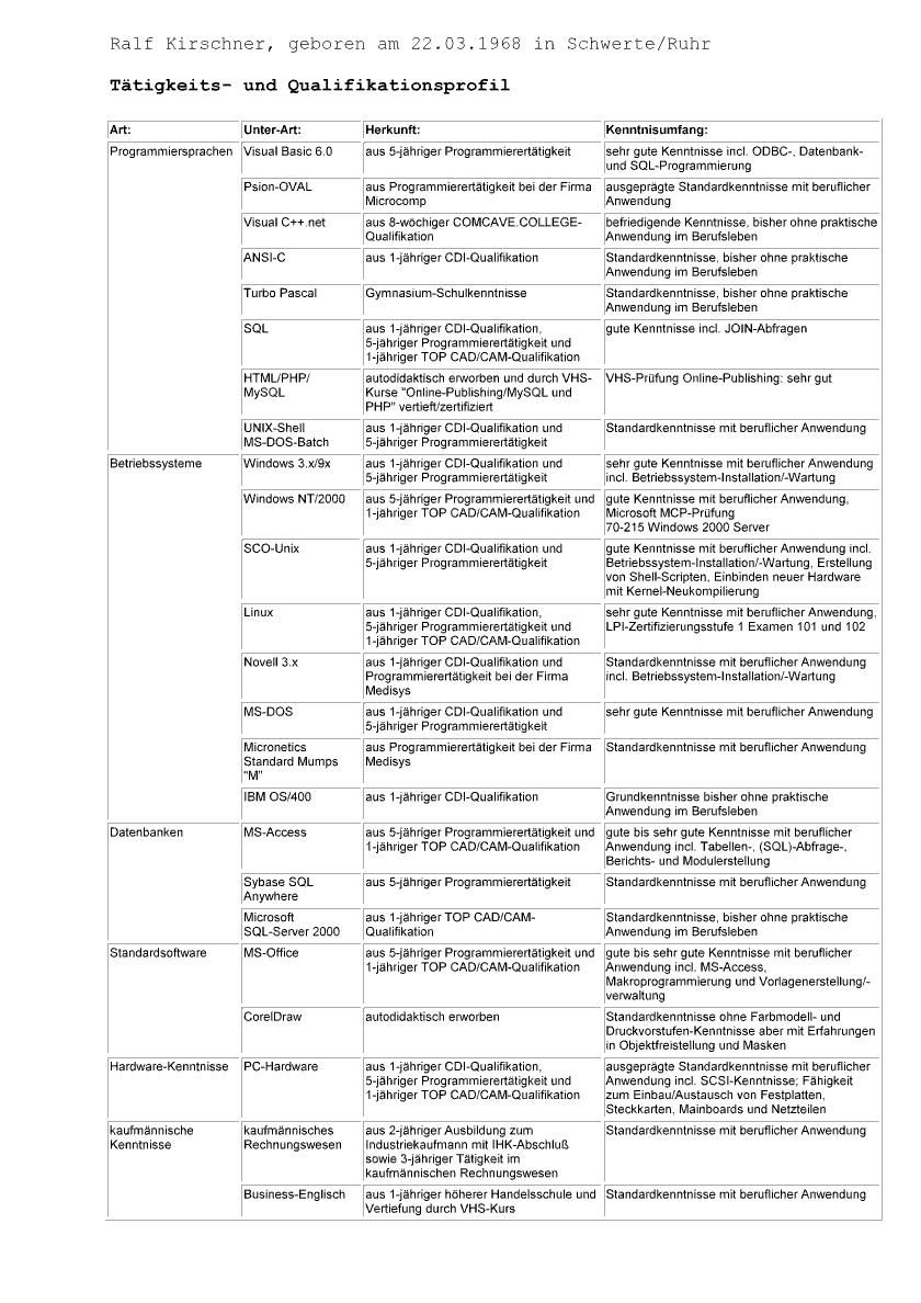T&auml;tigkeits- und Qualifikationsprofil
