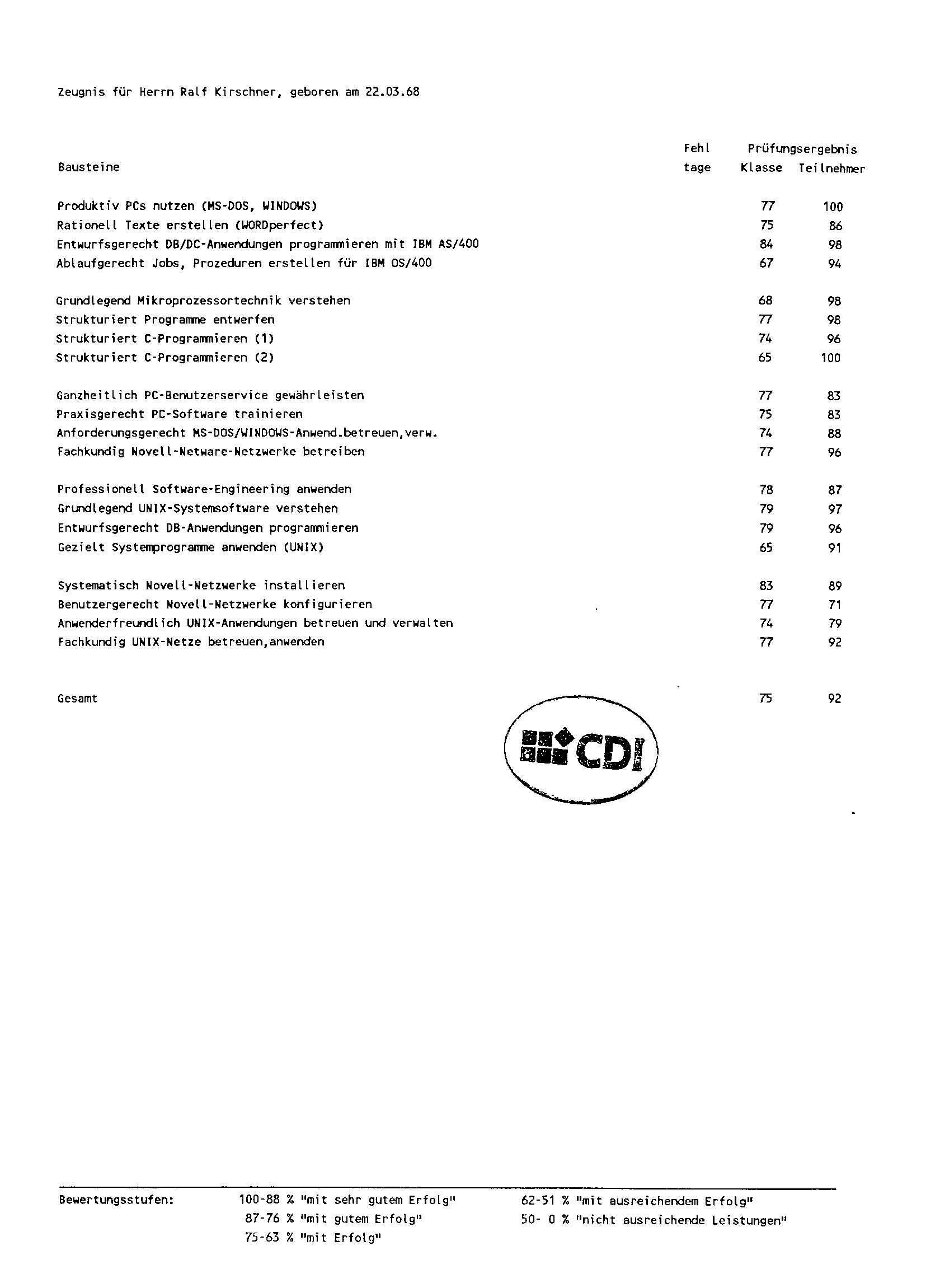 Zeugnis Netzfachmann CDI_2
